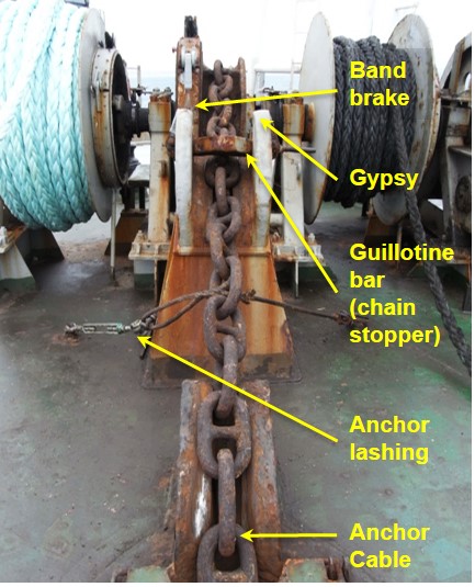 Figure 4: Anchoring equipment on deck